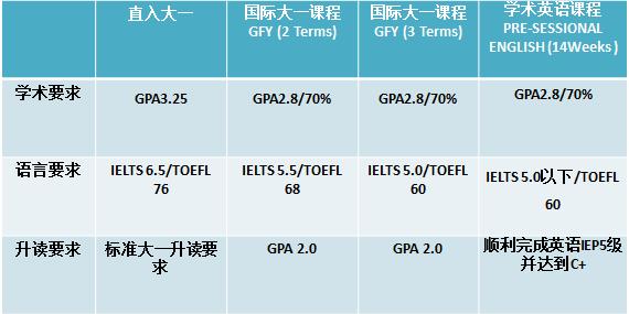 佛羅里達國際大學(xué)