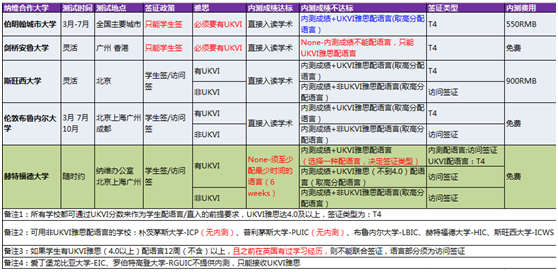 預科
